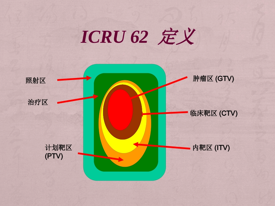 鼻咽癌靶区勾画与剂量处方_第8页