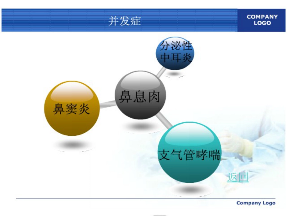 鼻息肉护理ppt课件_第10页