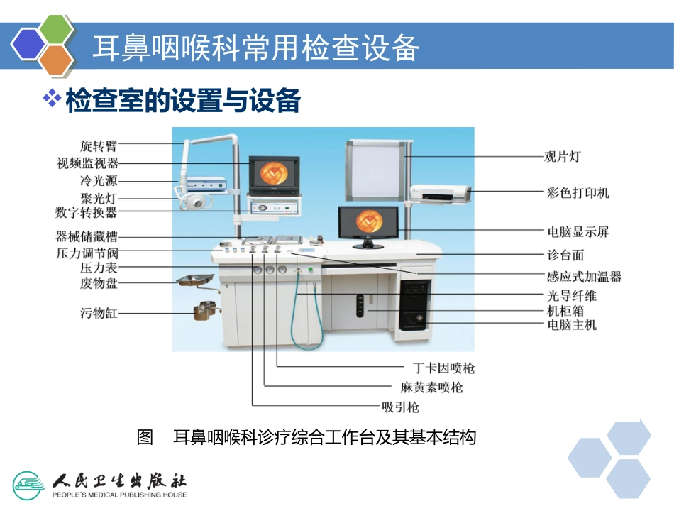 耳鼻咽喉检查法_第5页