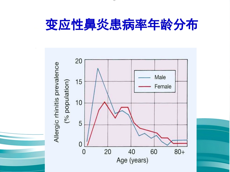 聚焦超声治疗变应性鼻炎_第5页