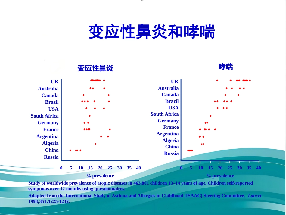 聚焦超声治疗变应性鼻炎_第6页