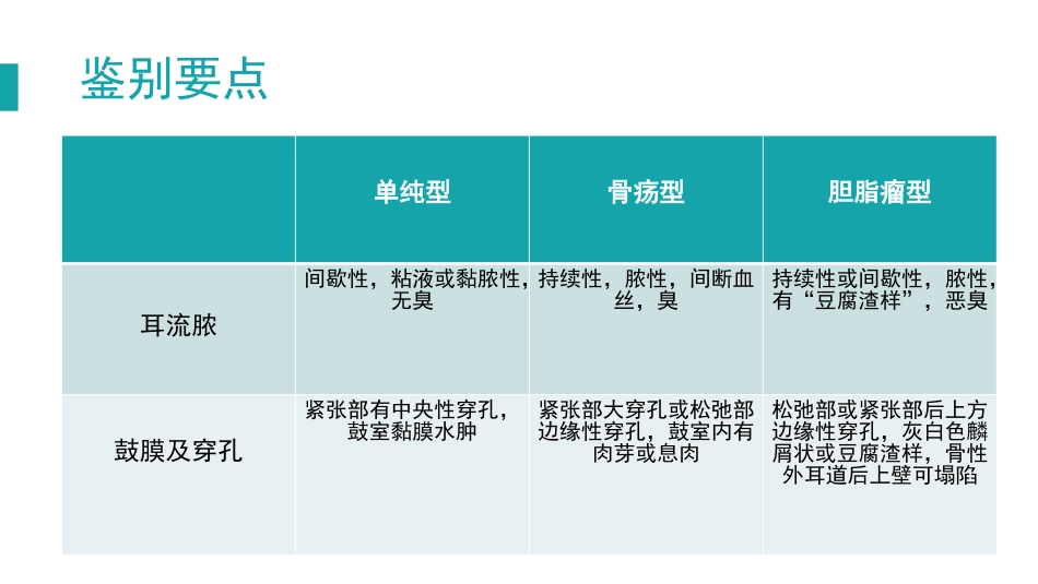 慢性化脓性中耳炎_第8页