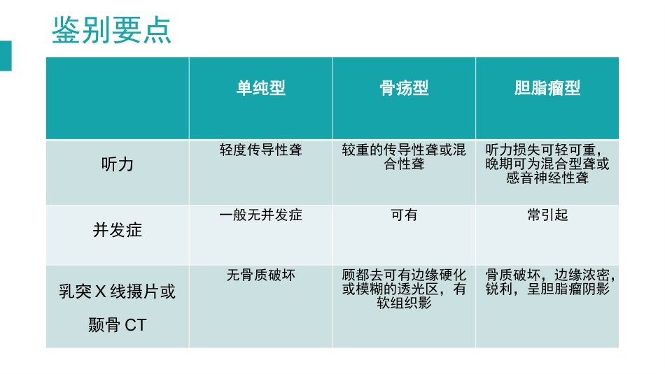 慢性化脓性中耳炎_第9页