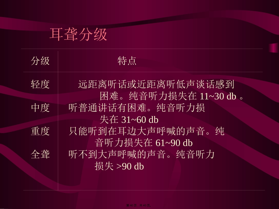 高压氧在耳鼻咽喉科的应用PPT_第6页