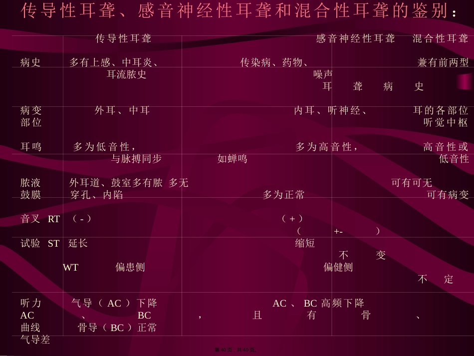 高压氧在耳鼻咽喉科的应用PPT_第7页