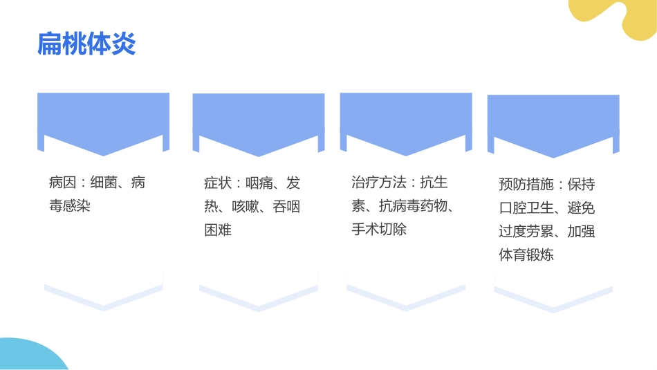 耳鼻喉科疾病的常见病例讲解_第15页
