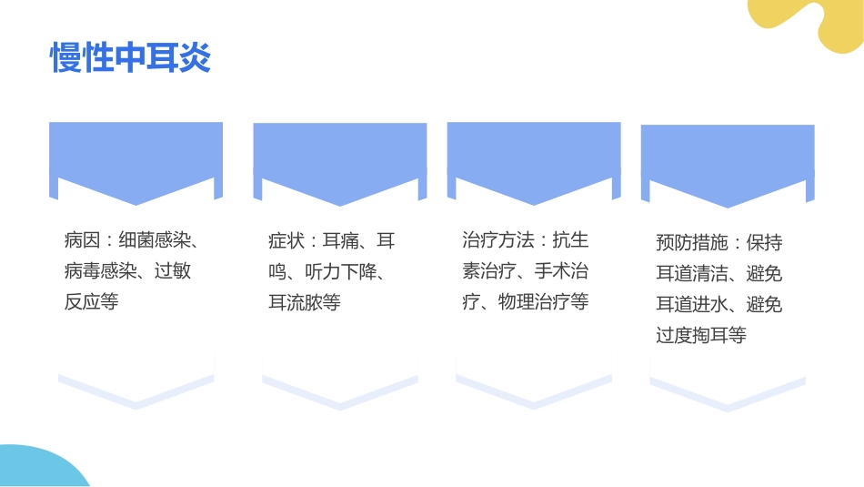 耳鼻喉科疾病的常见病例讲解_第6页