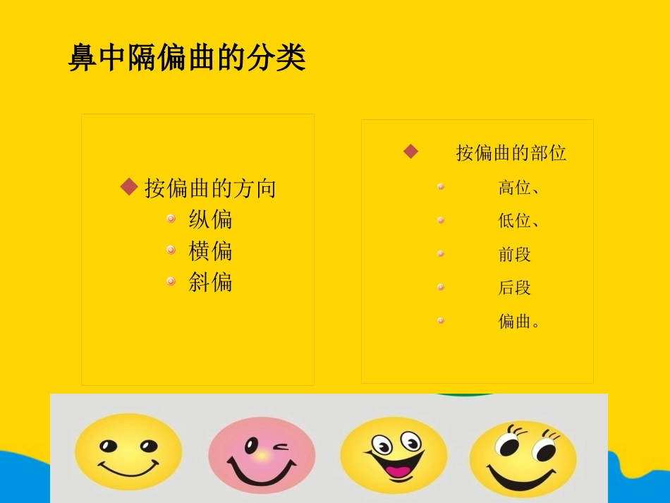 鼻中隔偏曲矫正术张影专选课件_第8页