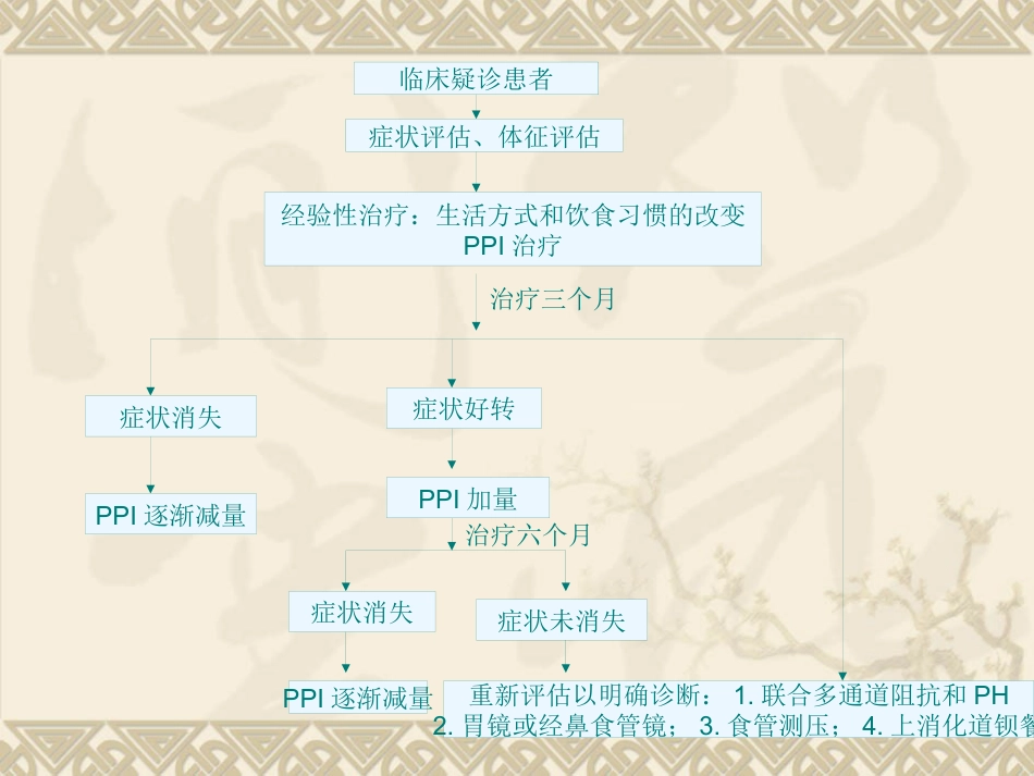 反流性咽喉炎_第12页