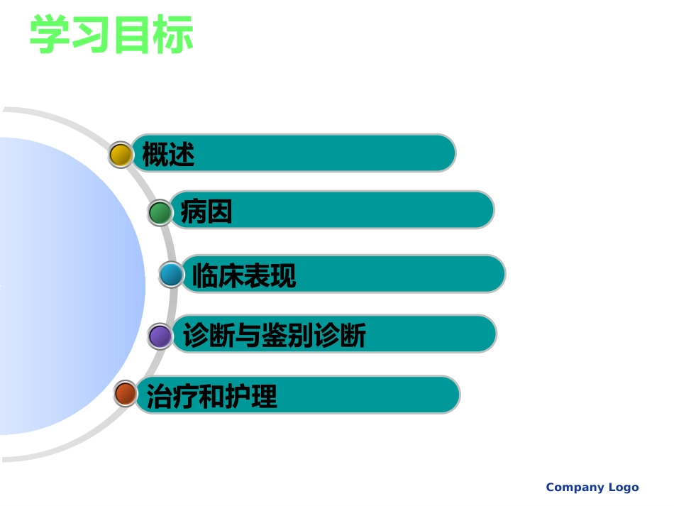 急性喉炎PPT课件_第2页