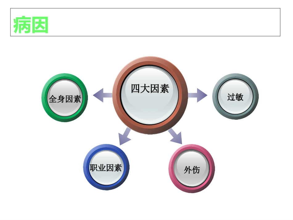 急性喉炎PPT课件_第5页