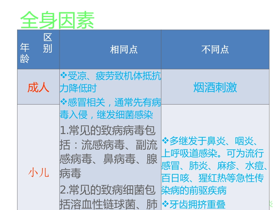 急性喉炎PPT课件_第6页