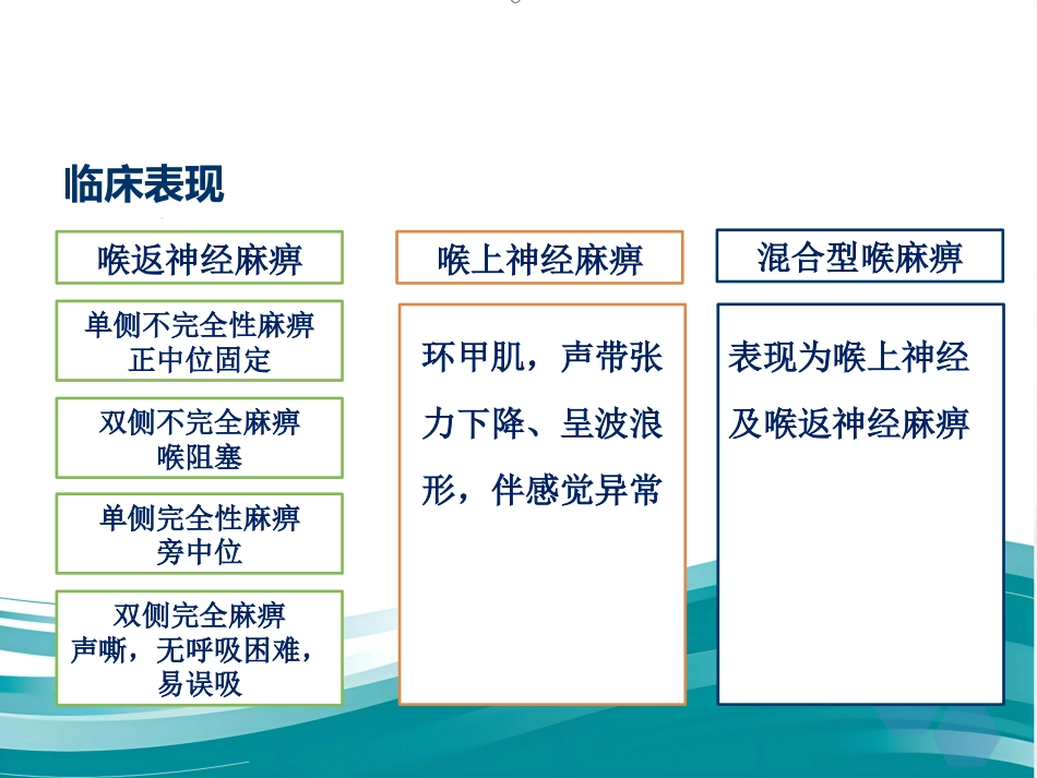 喉的神经性疾病_第12页