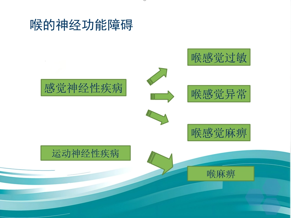 喉的神经性疾病_第2页