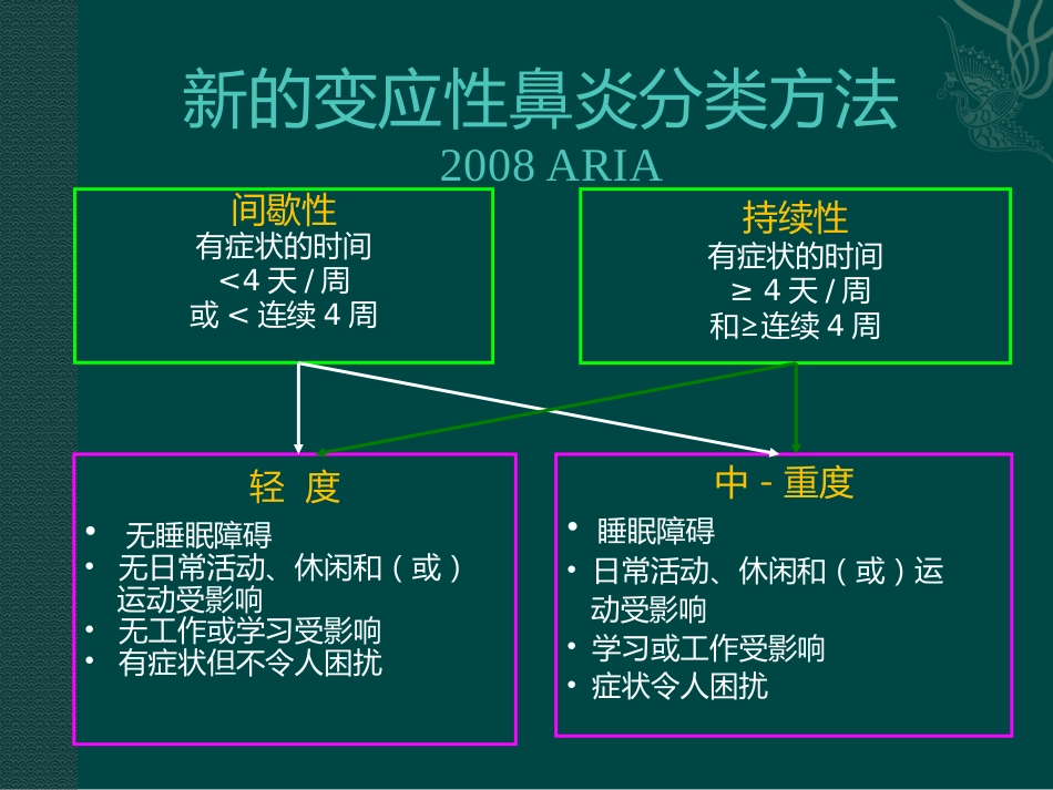 儿童变应性鼻炎_第8页
