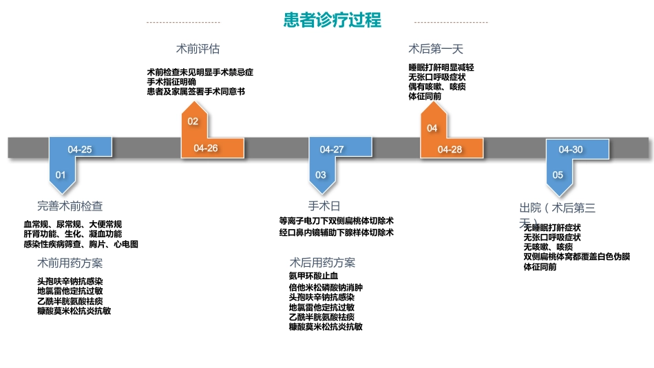 耳鼻喉科病例分享_第11页