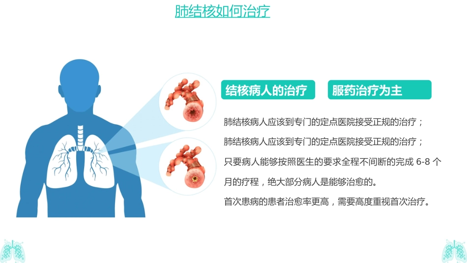 肺结核防治知识_第11页