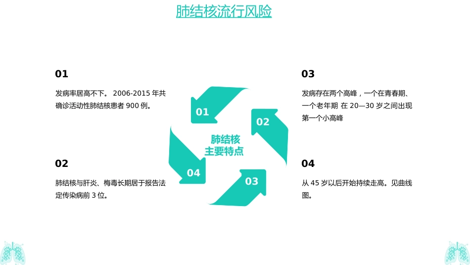 肺结核防治知识_第7页