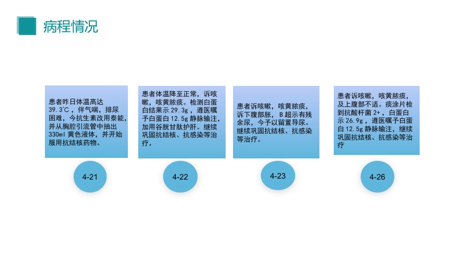 一例肺结核患者的护理查房_第13页