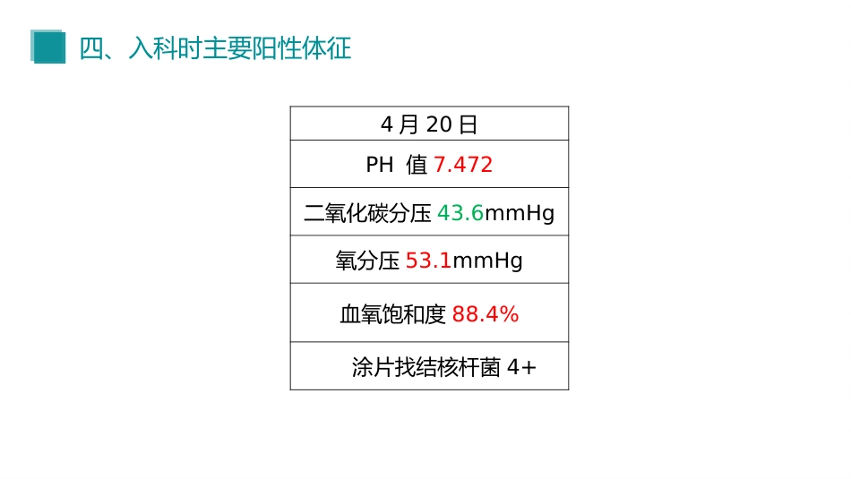 一例肺结核患者的护理查房_第7页