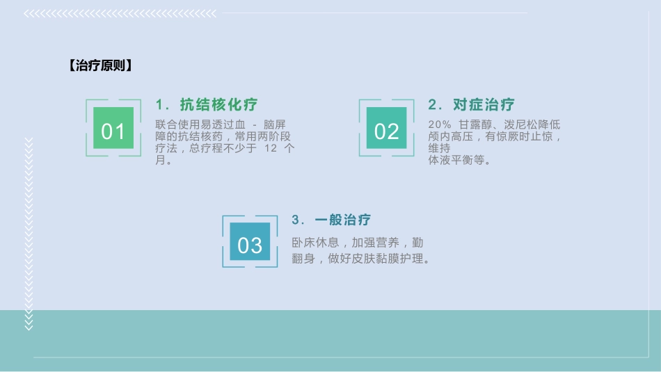 急性粟粒性肺结核患儿的护理_第13页