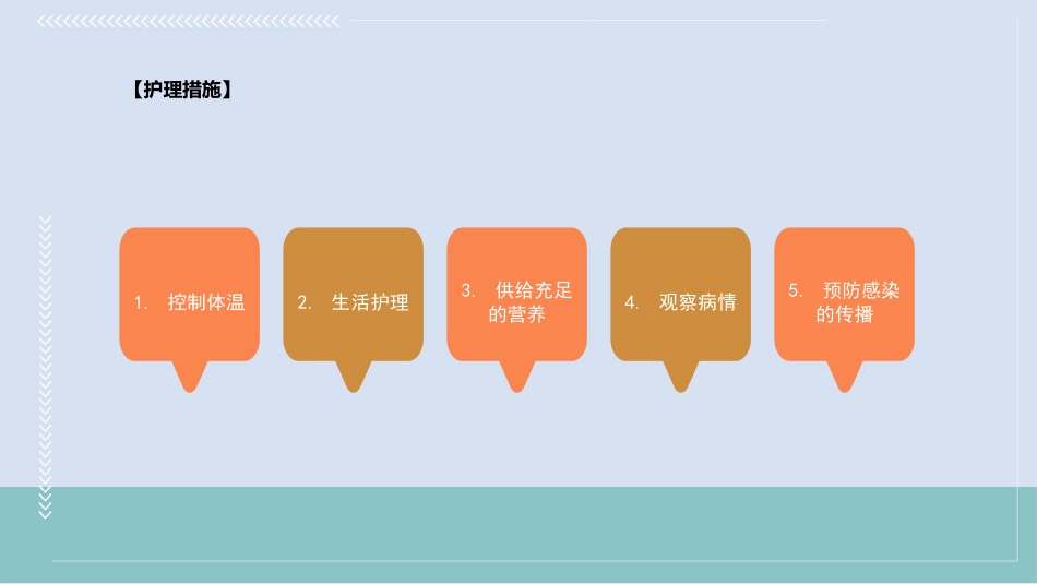 急性粟粒性肺结核患儿的护理_第7页
