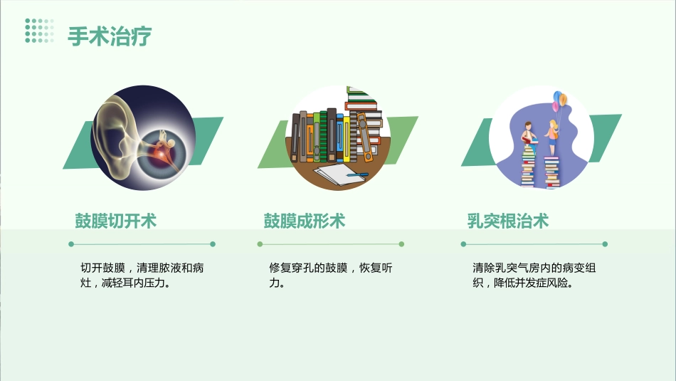 《慢性化脓性中耳炎》课件_第13页