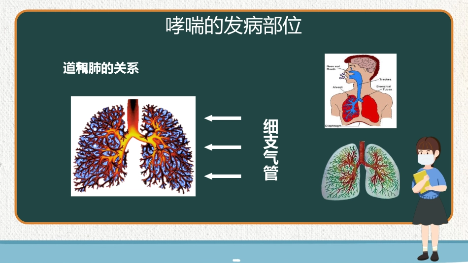 珍爱生命，控制哮喘_第5页