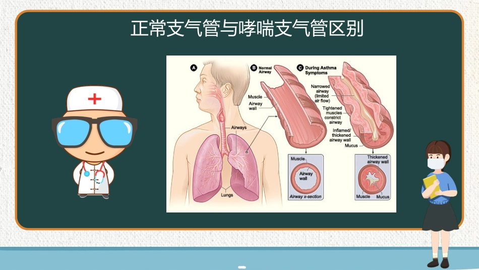 珍爱生命，控制哮喘_第6页