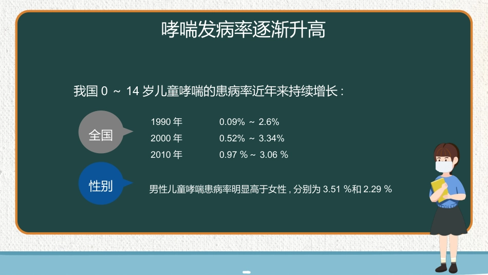 珍爱生命，控制哮喘_第8页