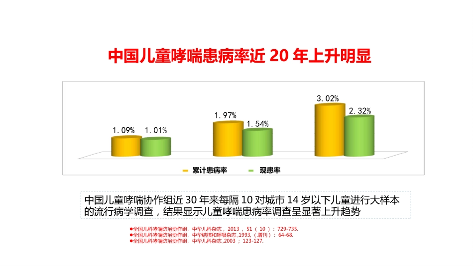 呼吸系统疾病——支气管哮喘_第4页