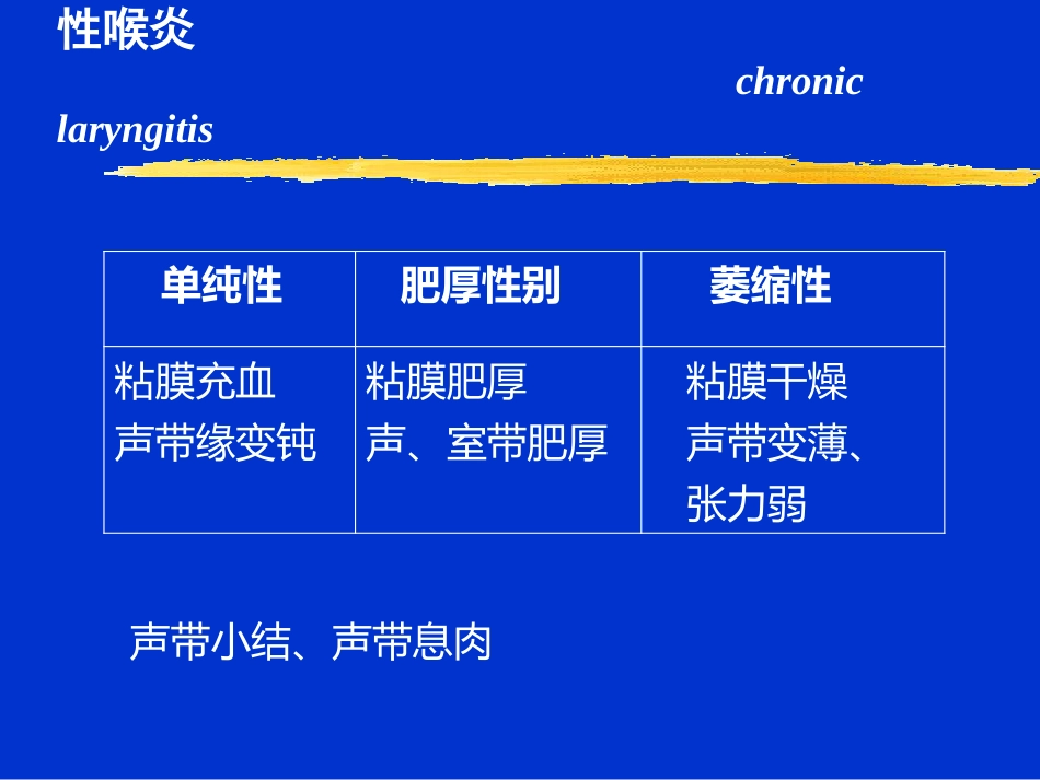 喉炎PPT课件_第12页