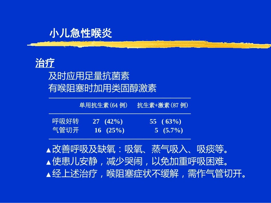 喉炎PPT课件_第8页