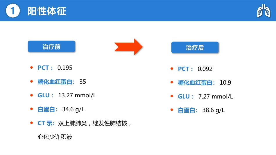 肺结核合并糖尿病护理查房_第8页