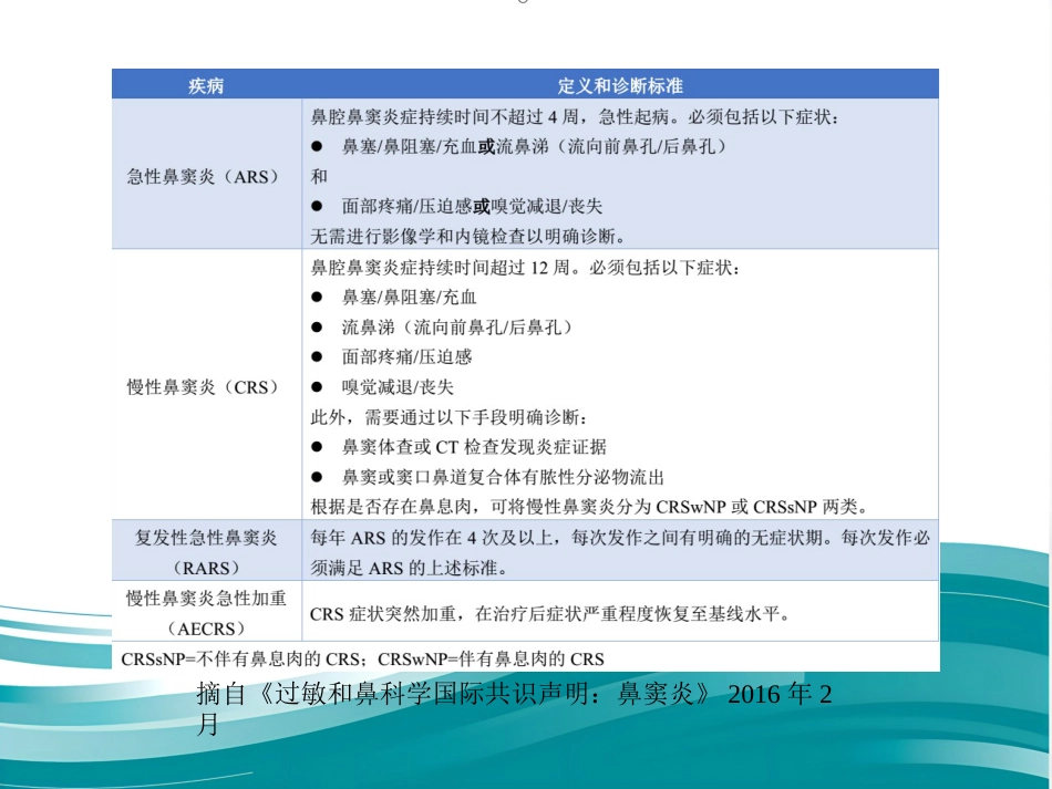 慢性鼻窦炎_第3页
