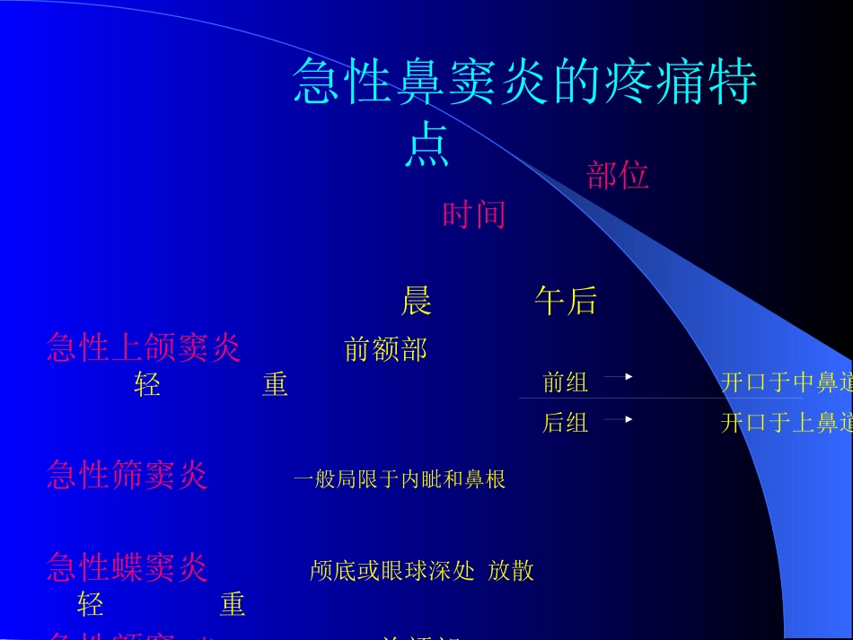 鼻窦炎医学_第7页