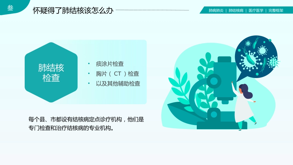 肺结核知识讲座_第15页