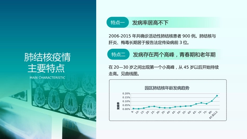 肺结核知识讲座_第5页