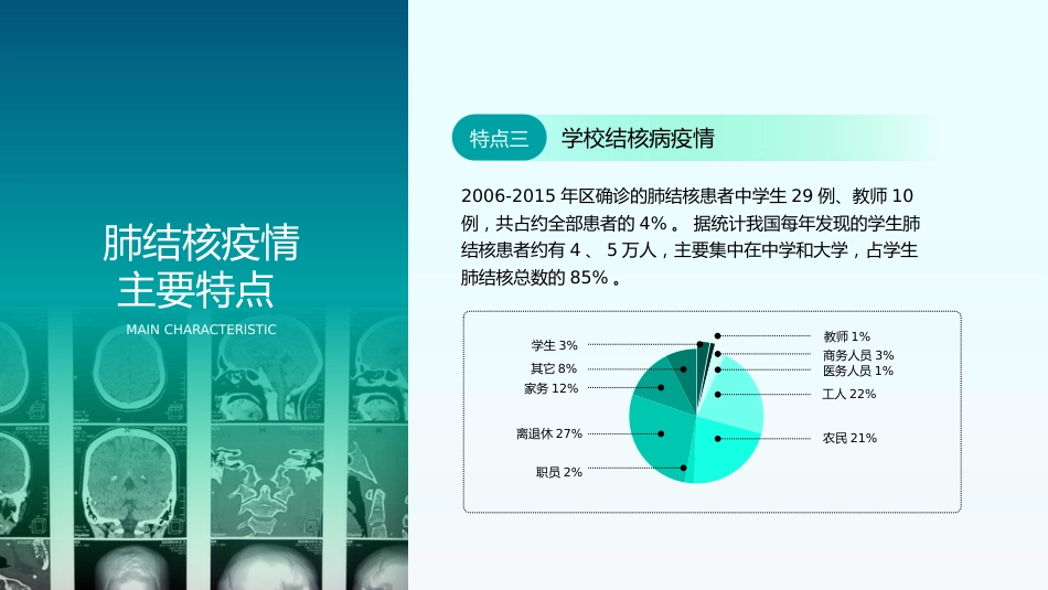 肺结核知识讲座_第6页
