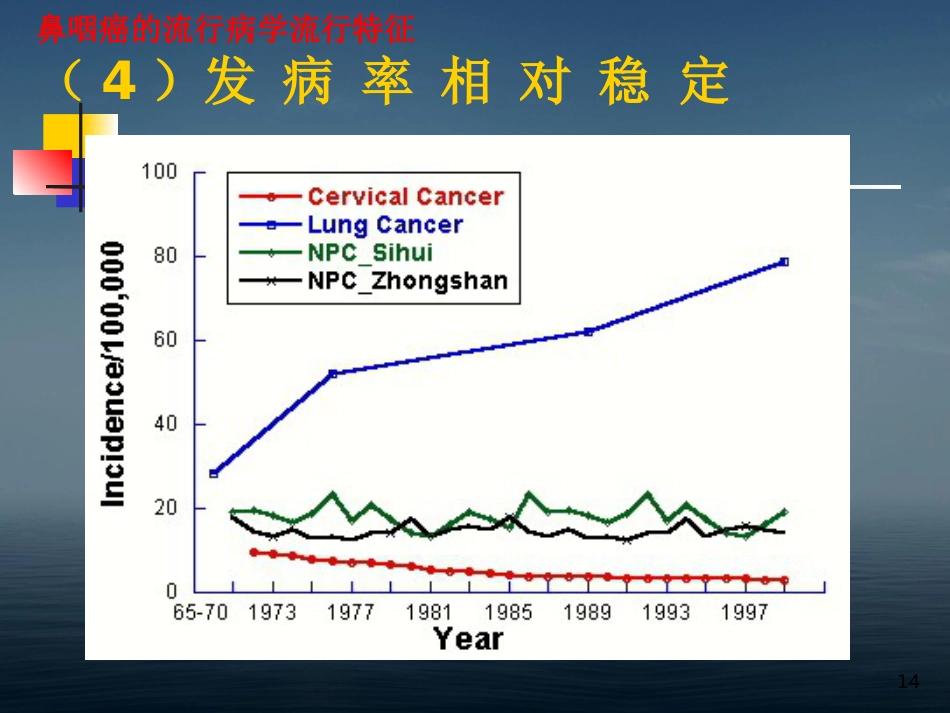 本科生鼻咽癌讲课幻灯PPT教学课件_第14页