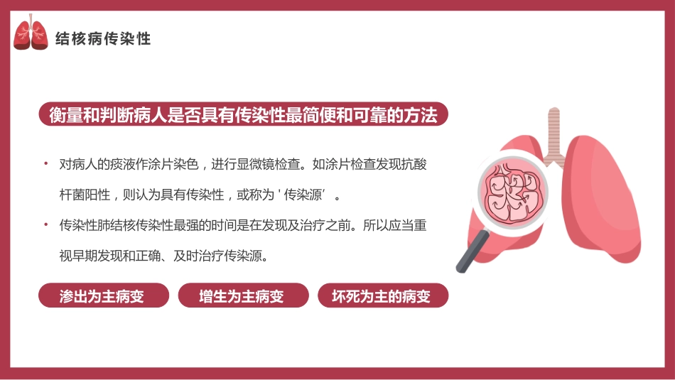 肺结核防治_第10页