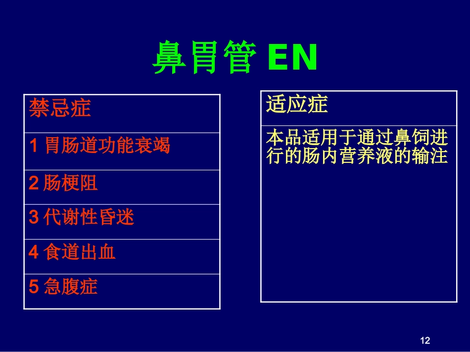 鼻胃肠管盲插方法及管理_第12页