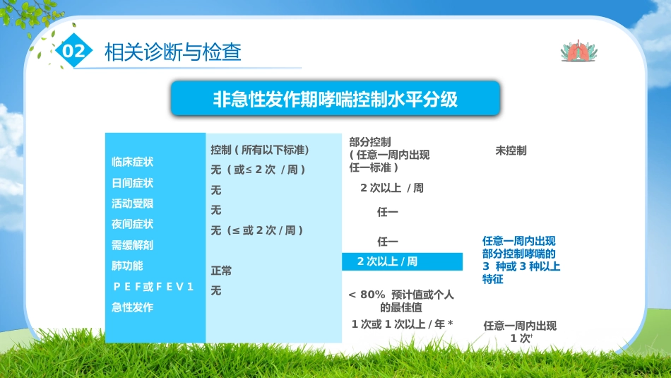 支气管哮喘_第13页