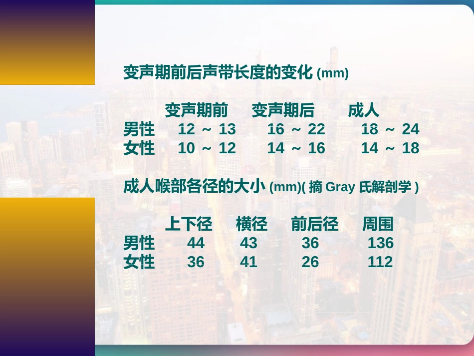 喉部的解剖 PPT_第4页
