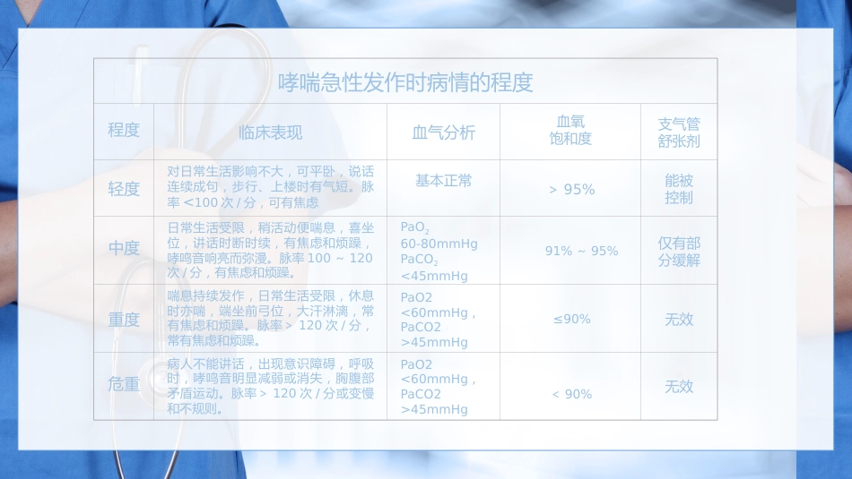 支气管哮喘患者的护理1_第12页