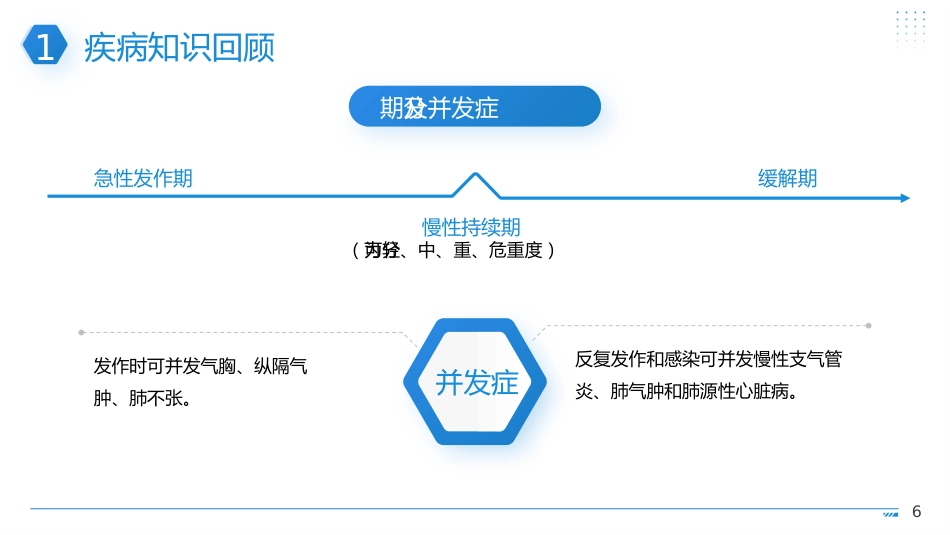 支气管哮喘护理查房1_第6页