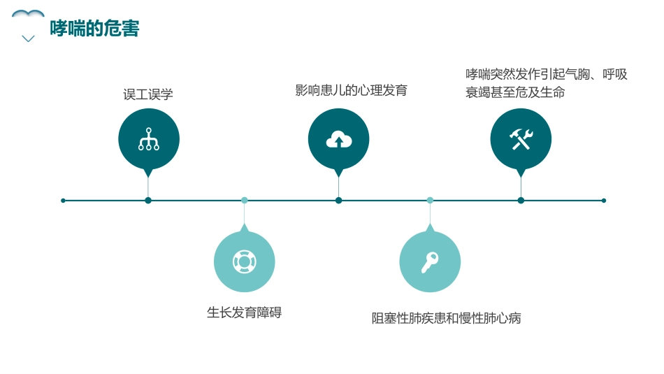 哮喘健康教育1_第10页