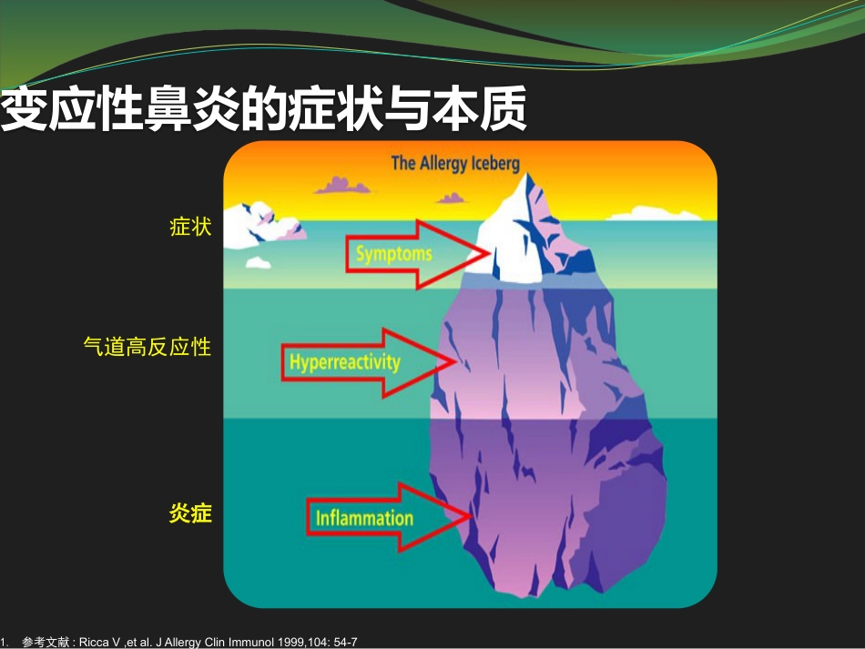 鼻用激素是治疗变应性鼻炎最有效的药物_第11页