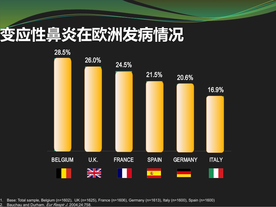 鼻用激素是治疗变应性鼻炎最有效的药物_第3页