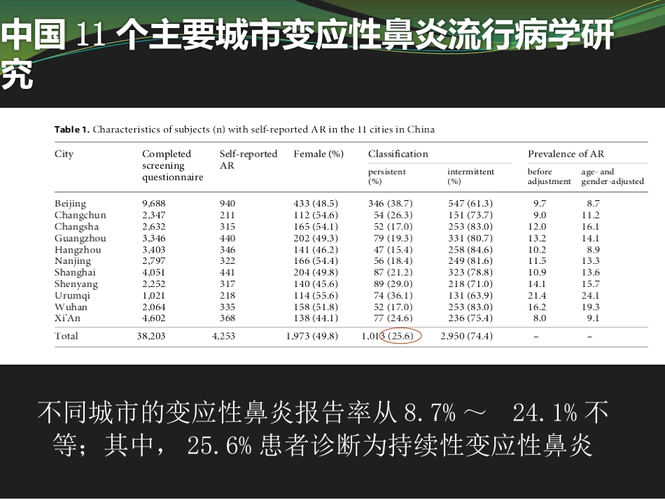鼻用激素是治疗变应性鼻炎最有效的药物_第5页